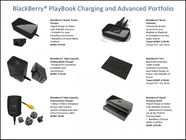 Blackberry Playbook Chargers