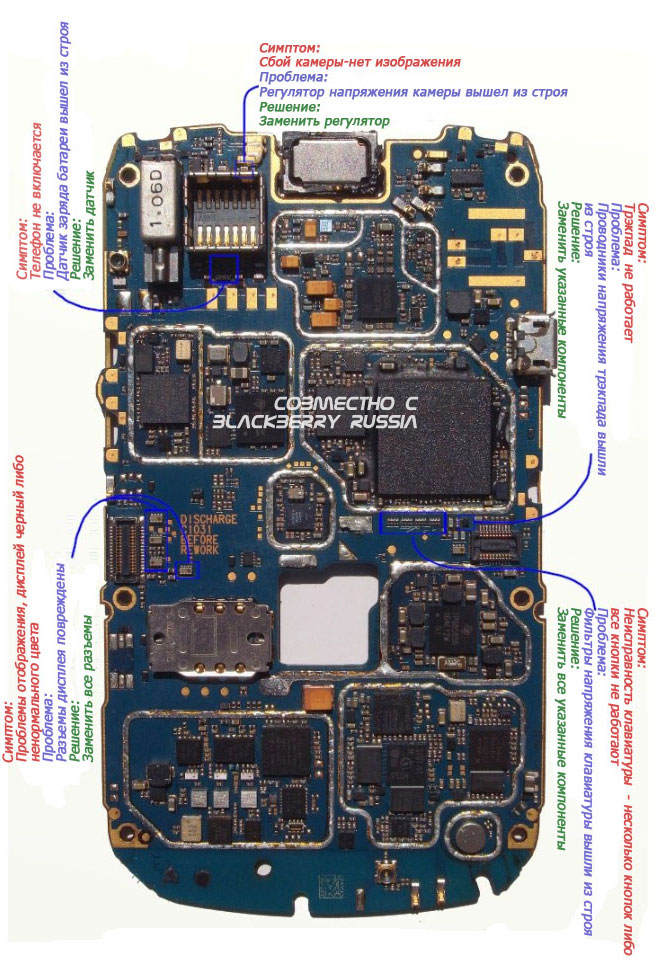 Сервис BlackBerry неполадки