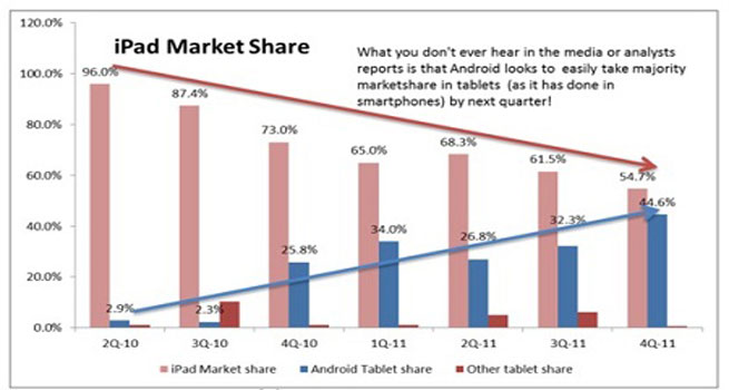 У iPad3 снова проблемы