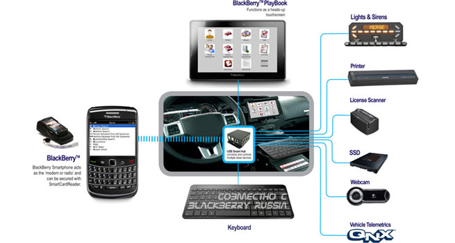 Сканер, принтер и не только на базе BlackBerry Playbook