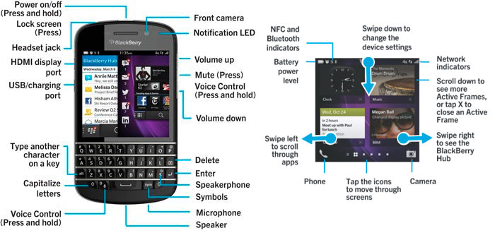 Первая настройка BlackBerry Q10