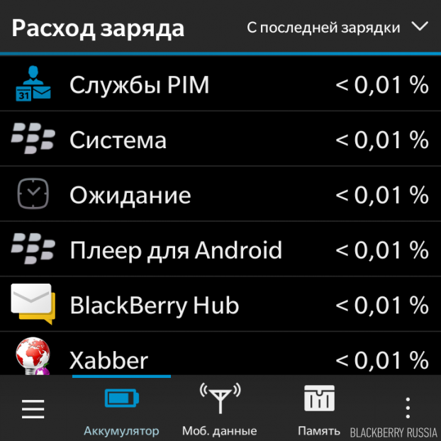 продлить срок работы батареи BlackBerry